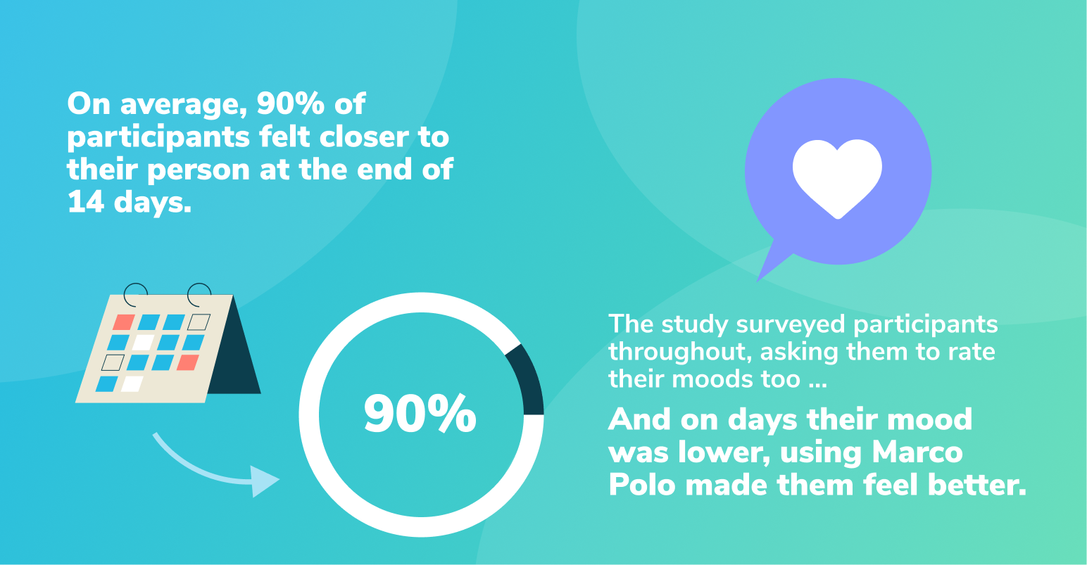 Marco Polo Happiness Research 2023 results